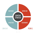 content-strategy-for-the-web-content-marketing-png-favpng-9r3ZeabKdyEsvuWkDjGjxVHMc